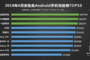 Названы лучшие смартфоны по версии AnTuTu за июнь 2018 года