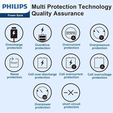 Внешний аккумулятор Power Bank Philips PD 20W 20000 mAh Black
