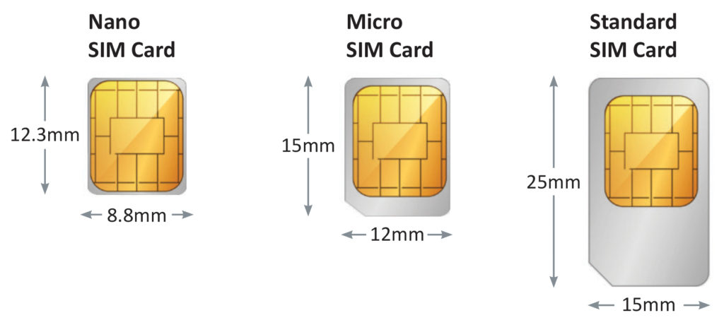 SIM-карта стандарта 4G